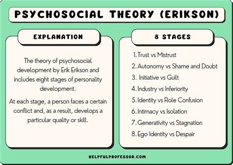 智力三元論口訣|從認知與現代智力理論談自我優勢. Theories of。